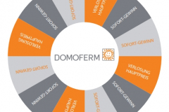 domoferm