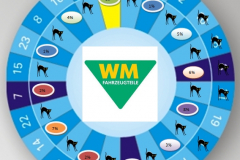 wm