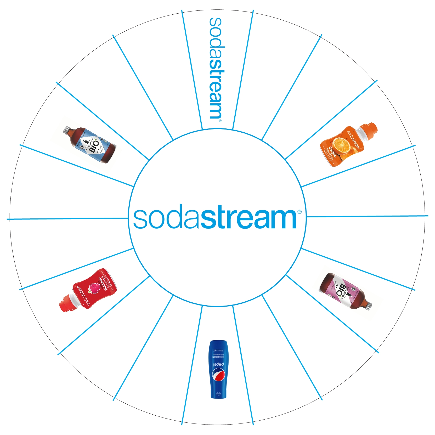 SodastreamTischrad SodastreamTischrad