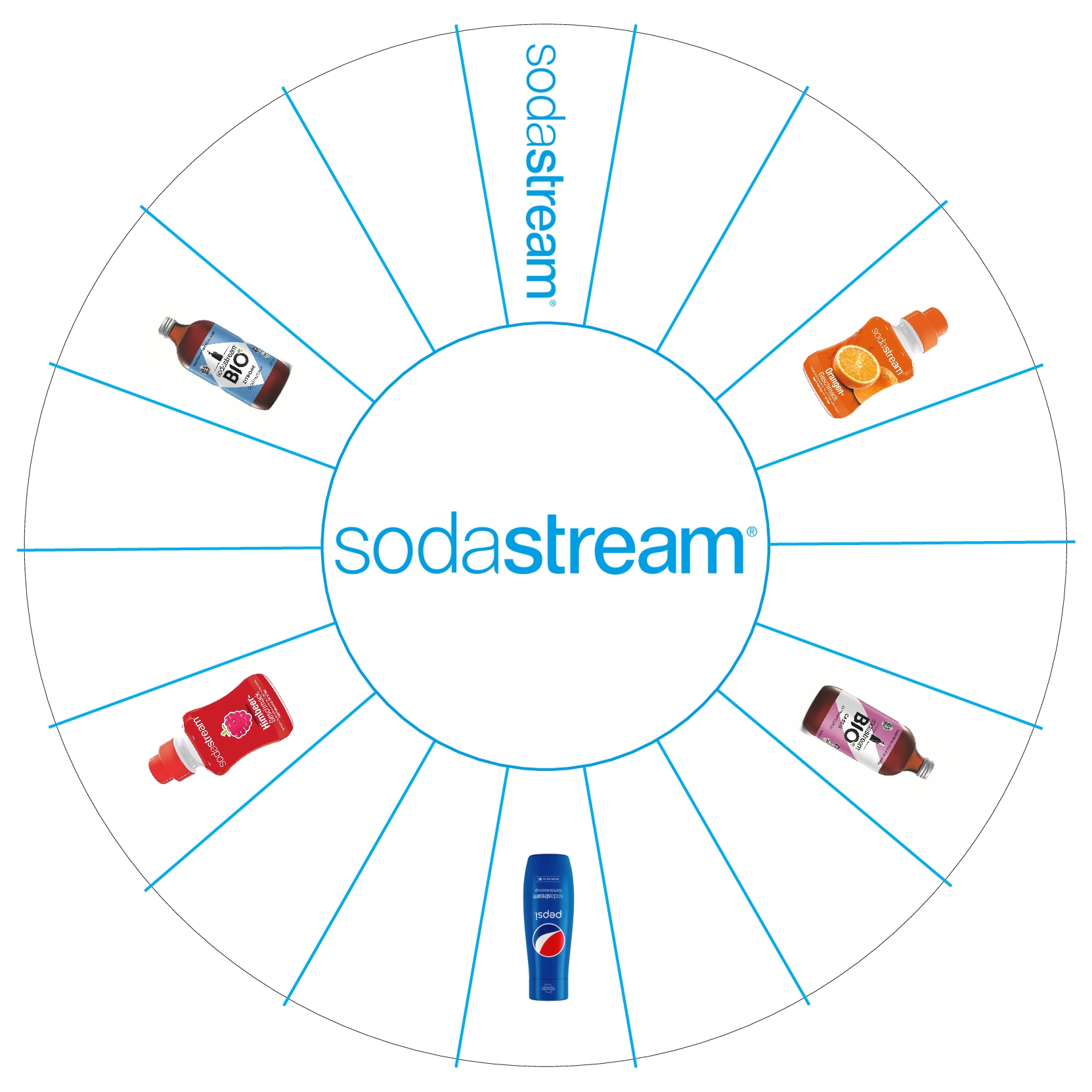 SodastreamTischrad