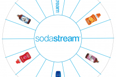 SodastreamTischrad