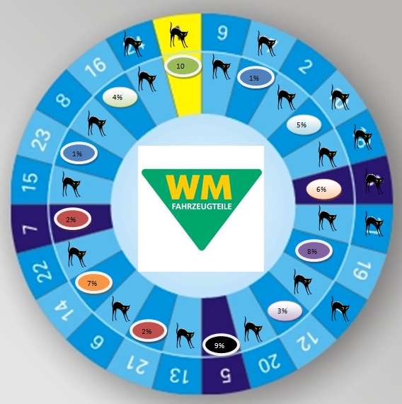wm wm